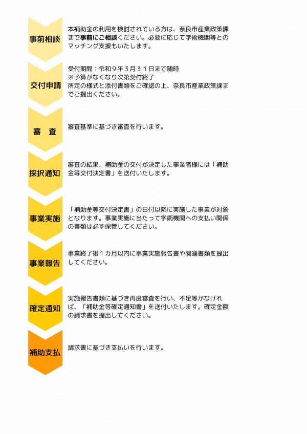 フロー