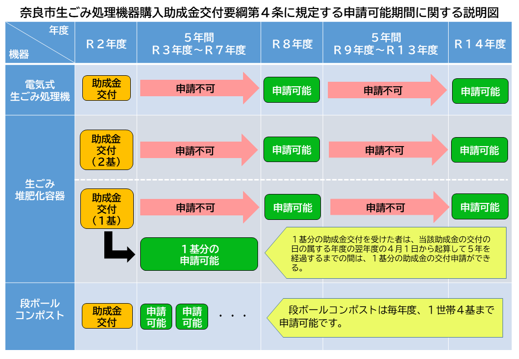 申請期間説明図