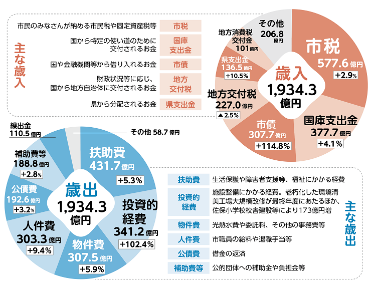 表