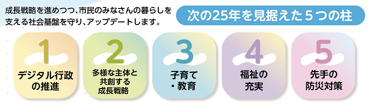 柱