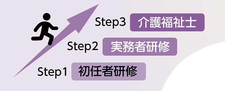 ステップ