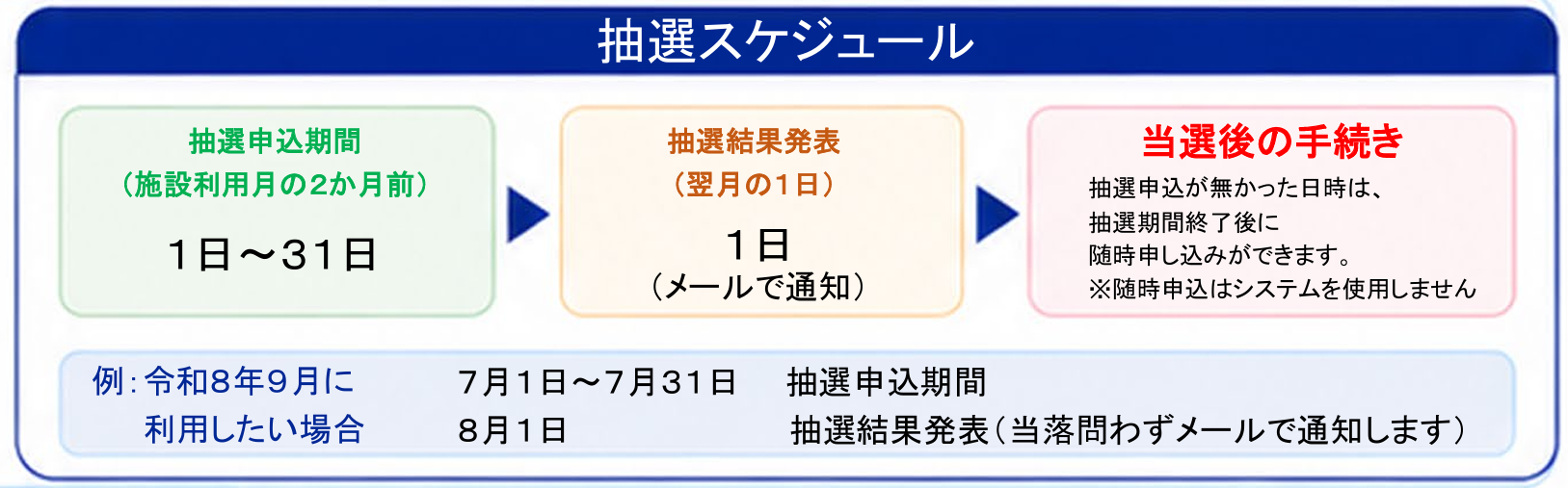 抽選スケジュール