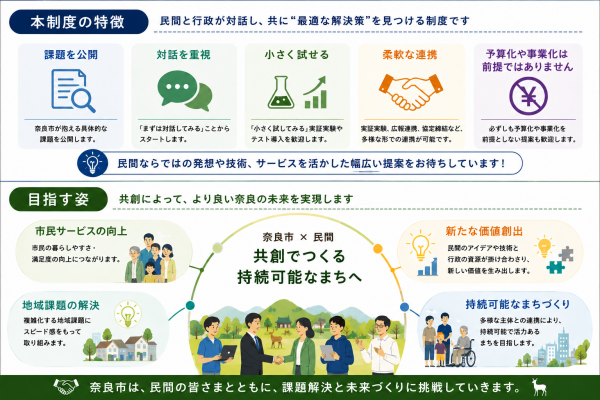 制度趣旨