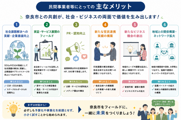 主なメリット