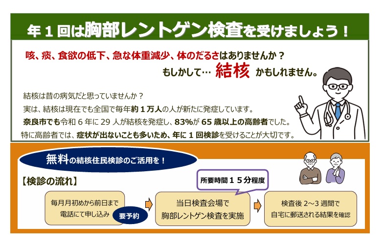 結核住民検診のお知らせ