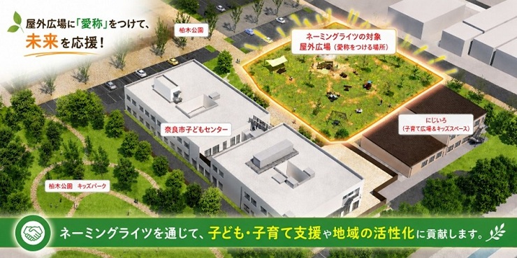 屋外広場に「愛称」をつけて、未来を応援!ネーミングライツを通じて、子ども・子育て支援や地域の活性化に貢献します