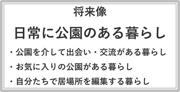 将来像 日常に公園のある暮らし(公園を介して出会い・交流がある暮らし、お気に入りの公園がある暮らし、自分たちで居場所を編集する暮らし)
