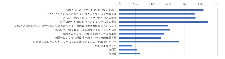 市民ニーズ調査結果3