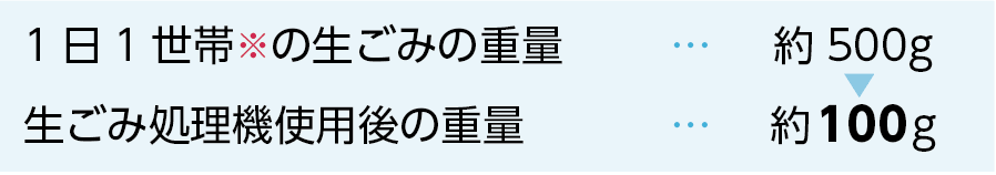 前後比較