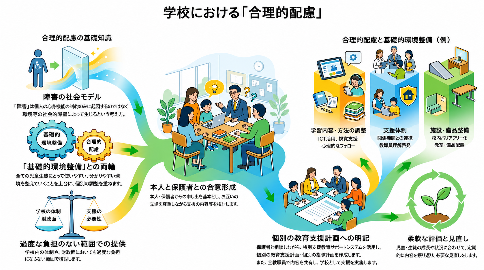 合理的配慮