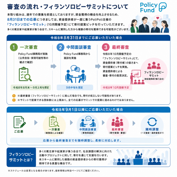 フィランソロピーサミット