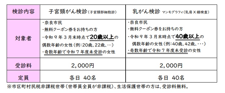 婦人科