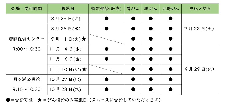 集団検診日程