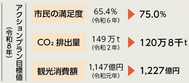mokuhyou 