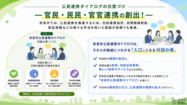 公民連携ダイアログビジュアル1