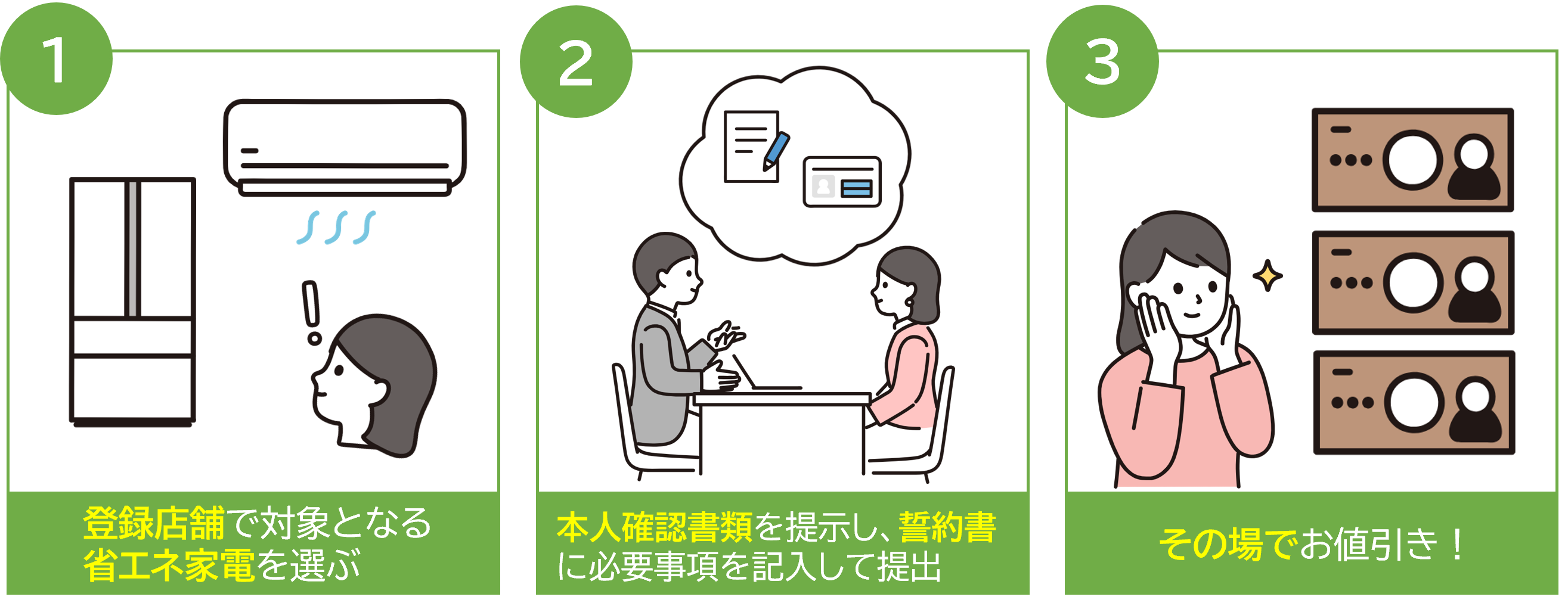 補助の流れ