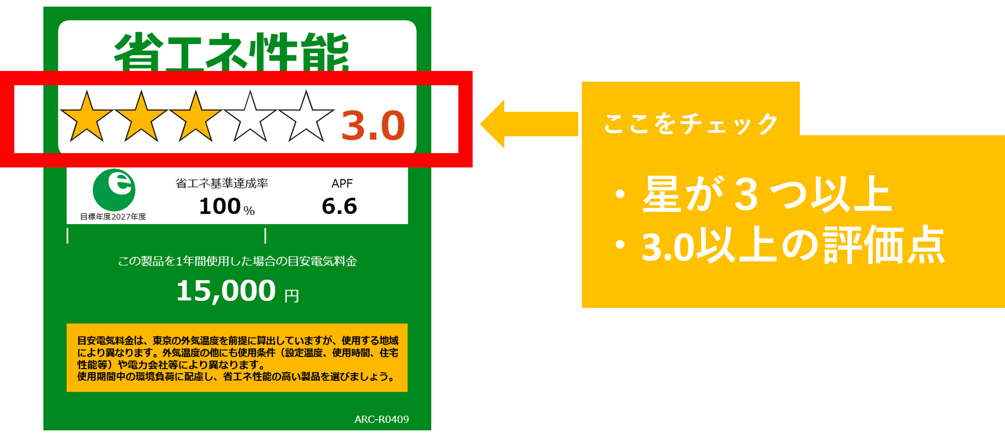 統一省エネラベルとは
