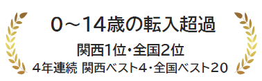 0～14歳の転入超過　関西1位・全国2位　4年連続 関西ベスト4・全国ベスト20