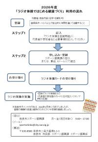 利用の流れ