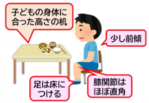 正しい姿勢