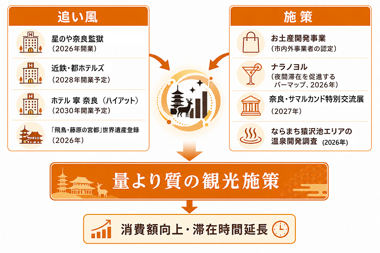 今後の奈良市観光 説明画像