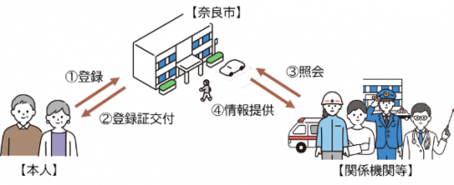関係図