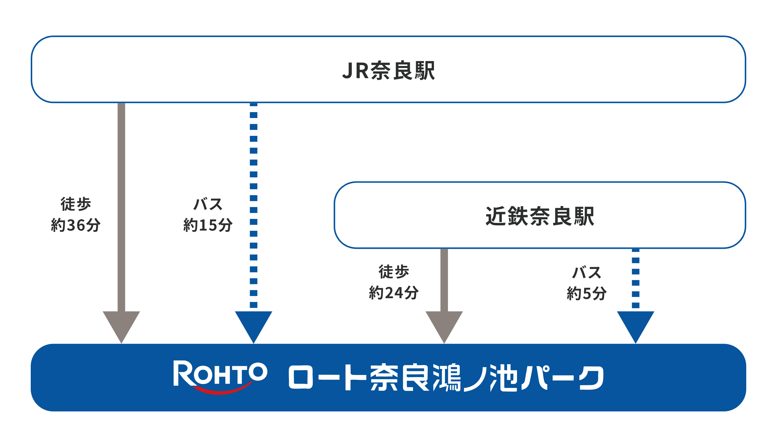 アクセス