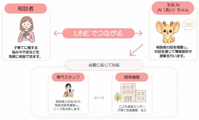 イメージ図