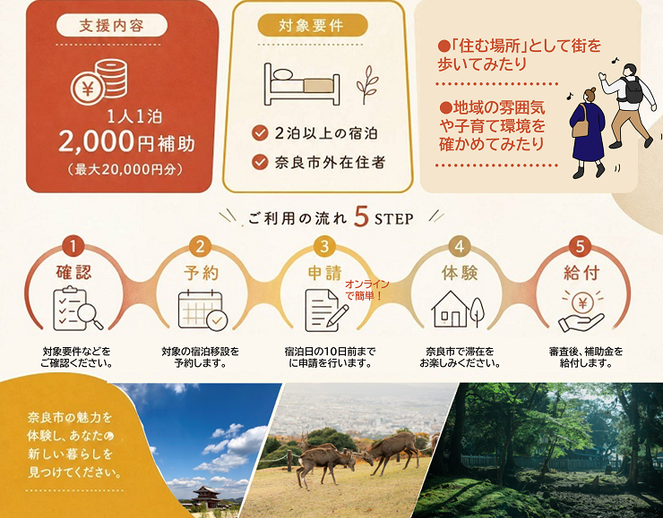 お試し移住概要