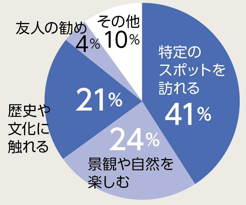 う