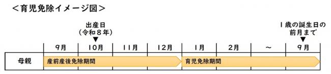 実母の場合