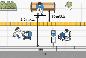 設置基準