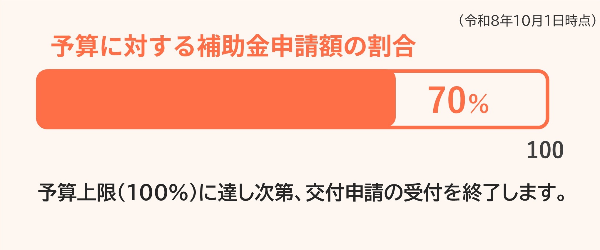 申請状況