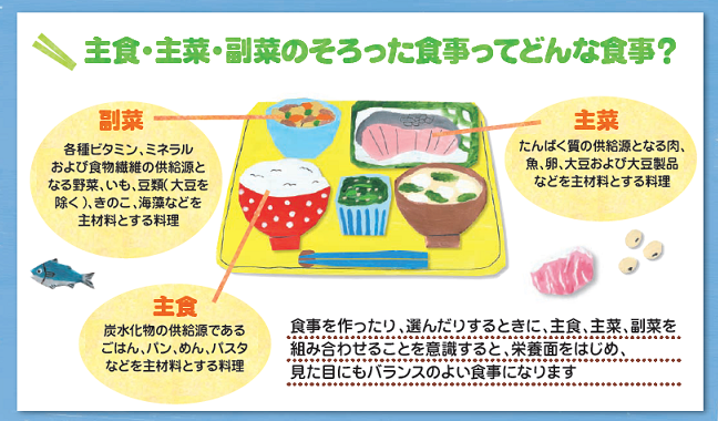 栄養バランスに配慮した食生活にはどんないいことがあるの画像6