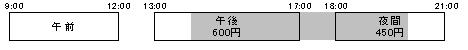 複数の貸出区分を使用する場合