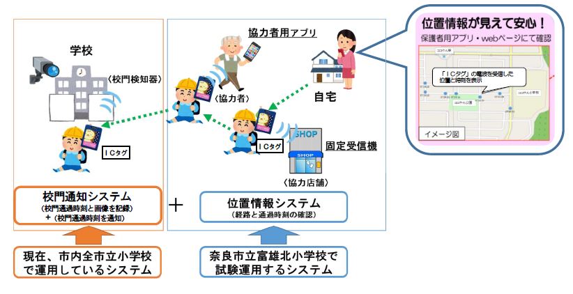 登下校見守りシステム「ツイタもん」の位置情報システム試験運用について(令和元年7月9日発表)の画像