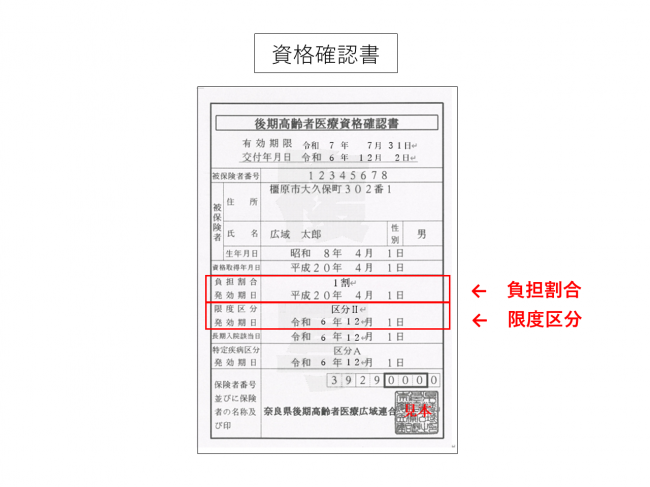 資格確認書