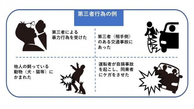 こんなときは届出をしてください