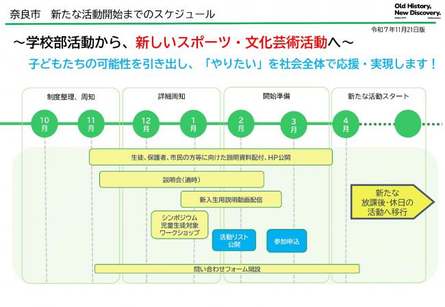 奈良市学校部活動地域展開の今後のスケジュール(1)