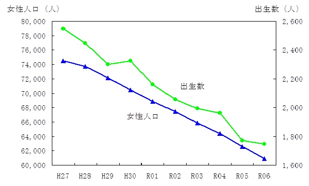 グラフ