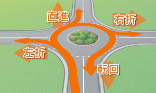 通行方法