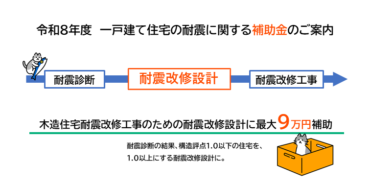 改修設計